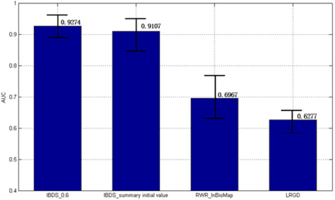 Figure 6