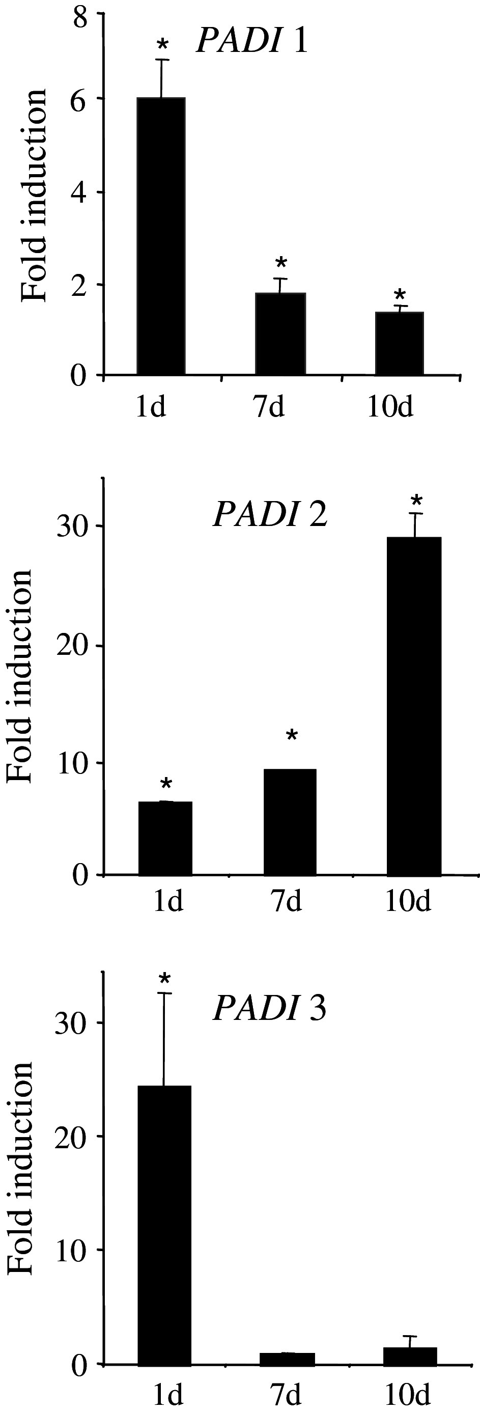 Fig. 1