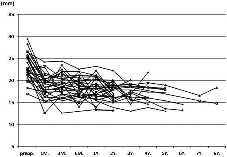 Fig. 6