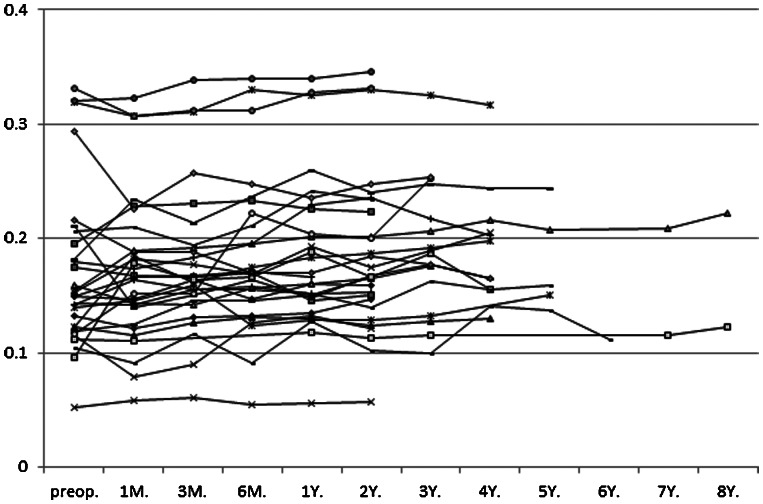 Fig. 7