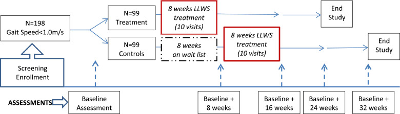 Fig 1