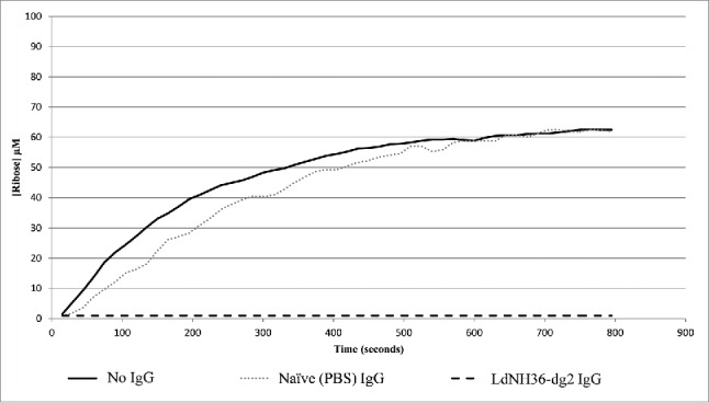 Figure 9.