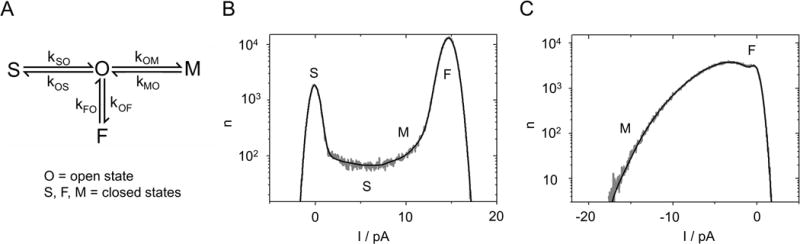 Fig. 2