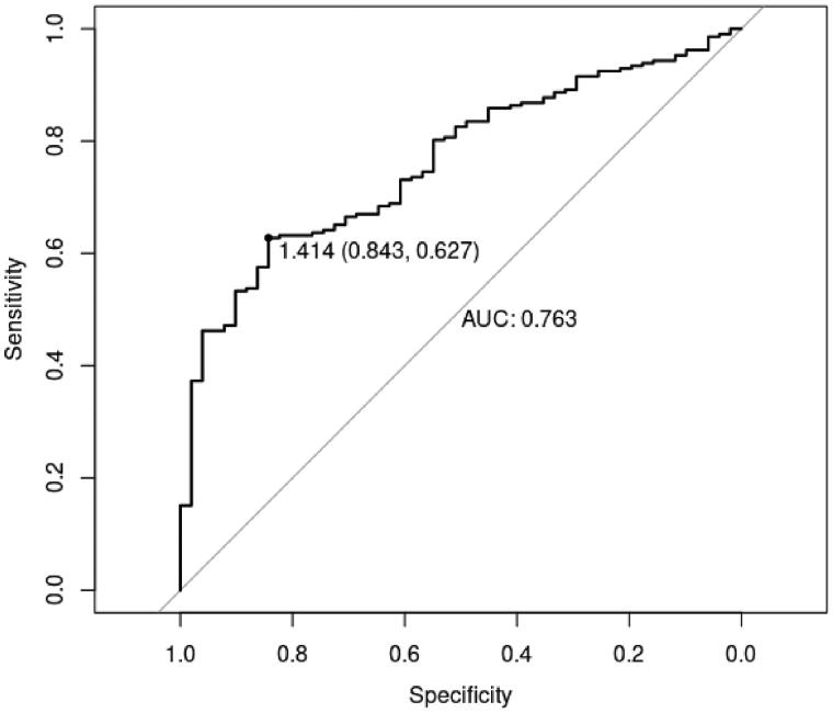 Figure 3.