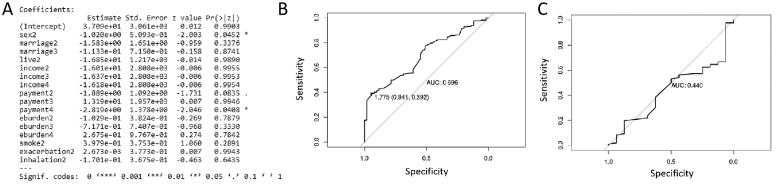 Figure 6.