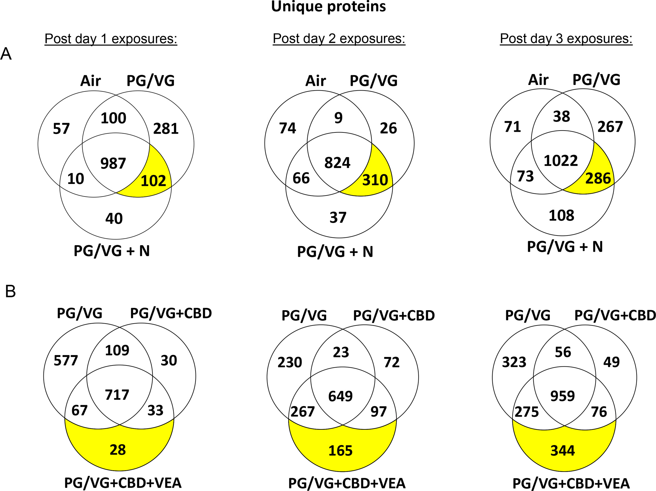 Figure 5: