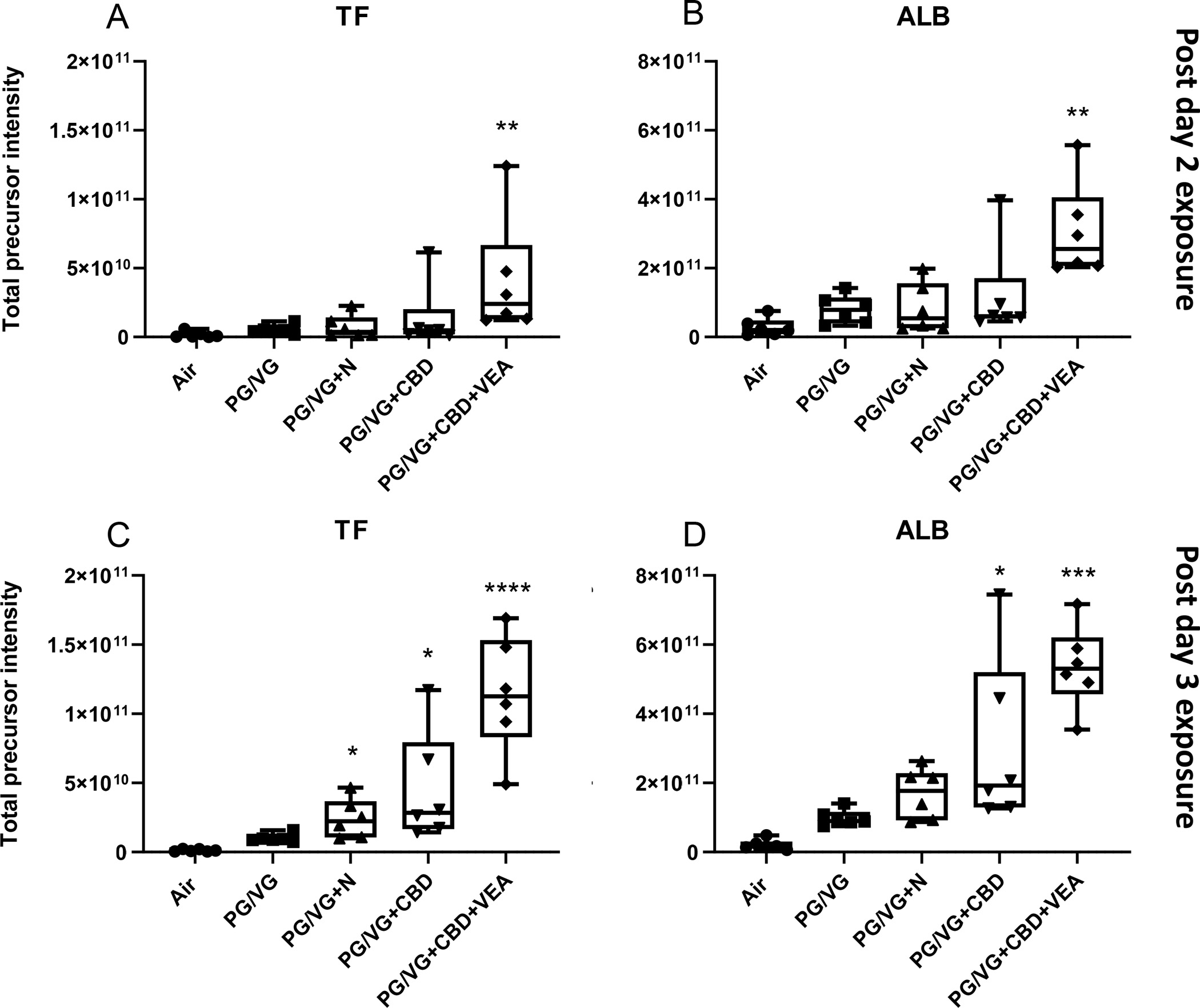 Figure 6: