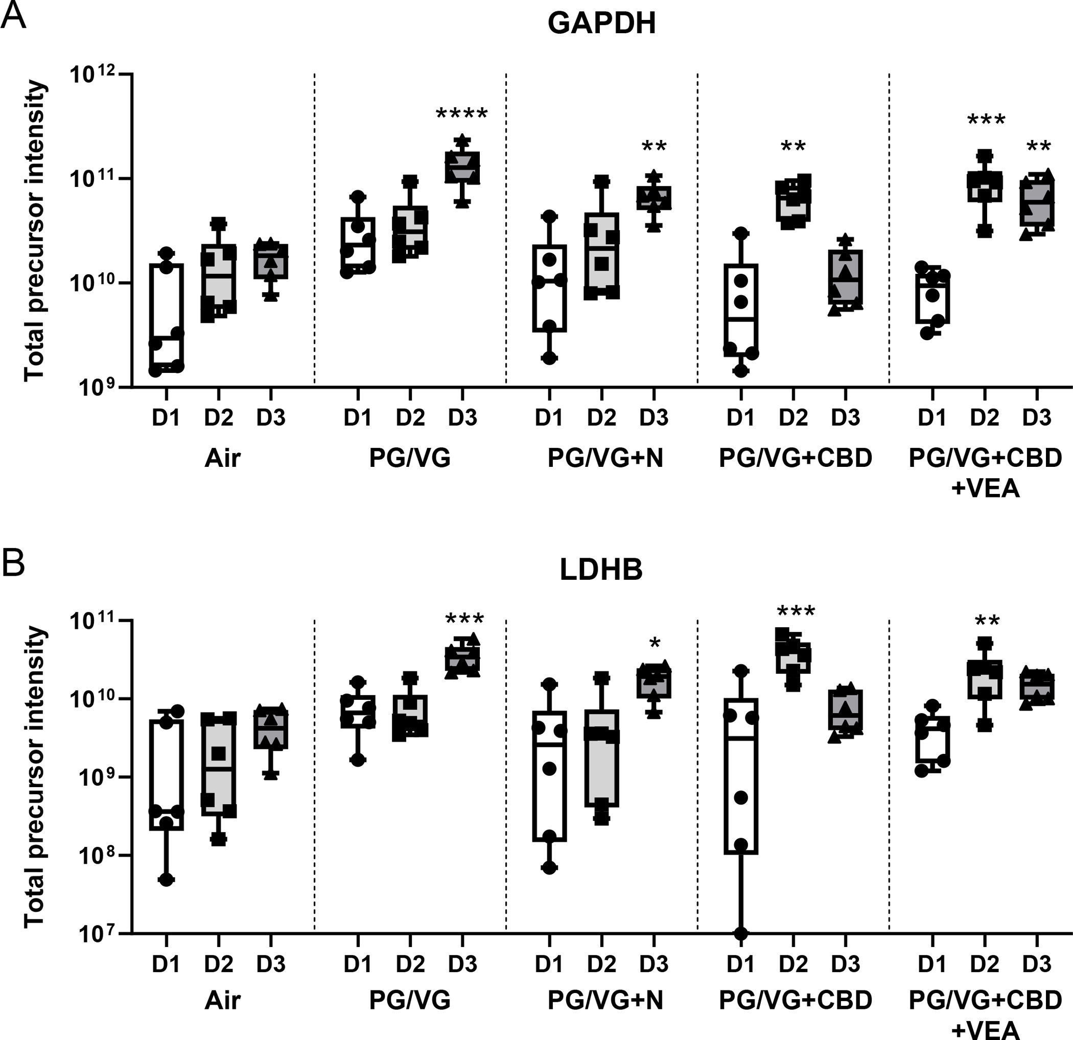 Figure 7: