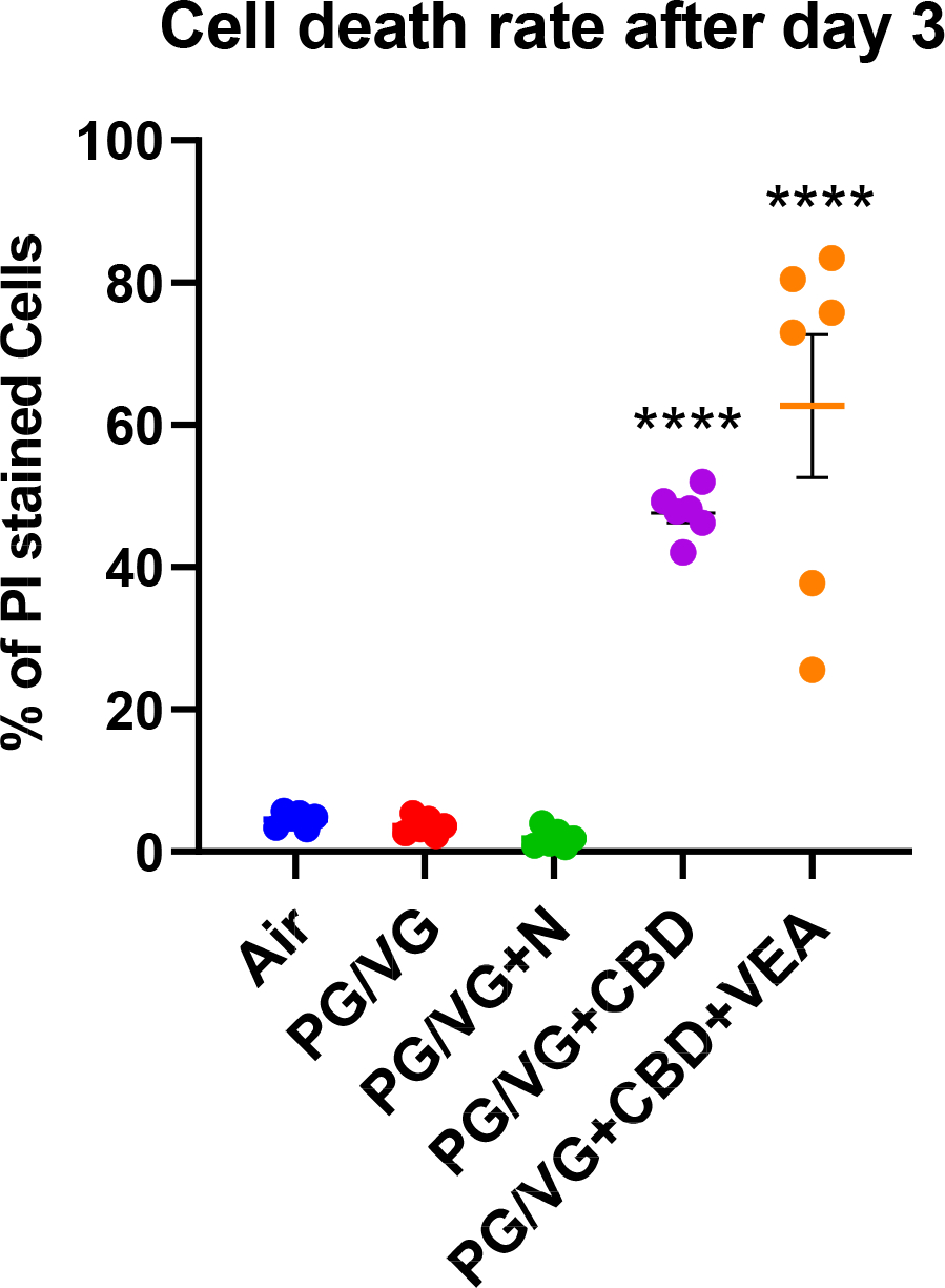 Figure 4: