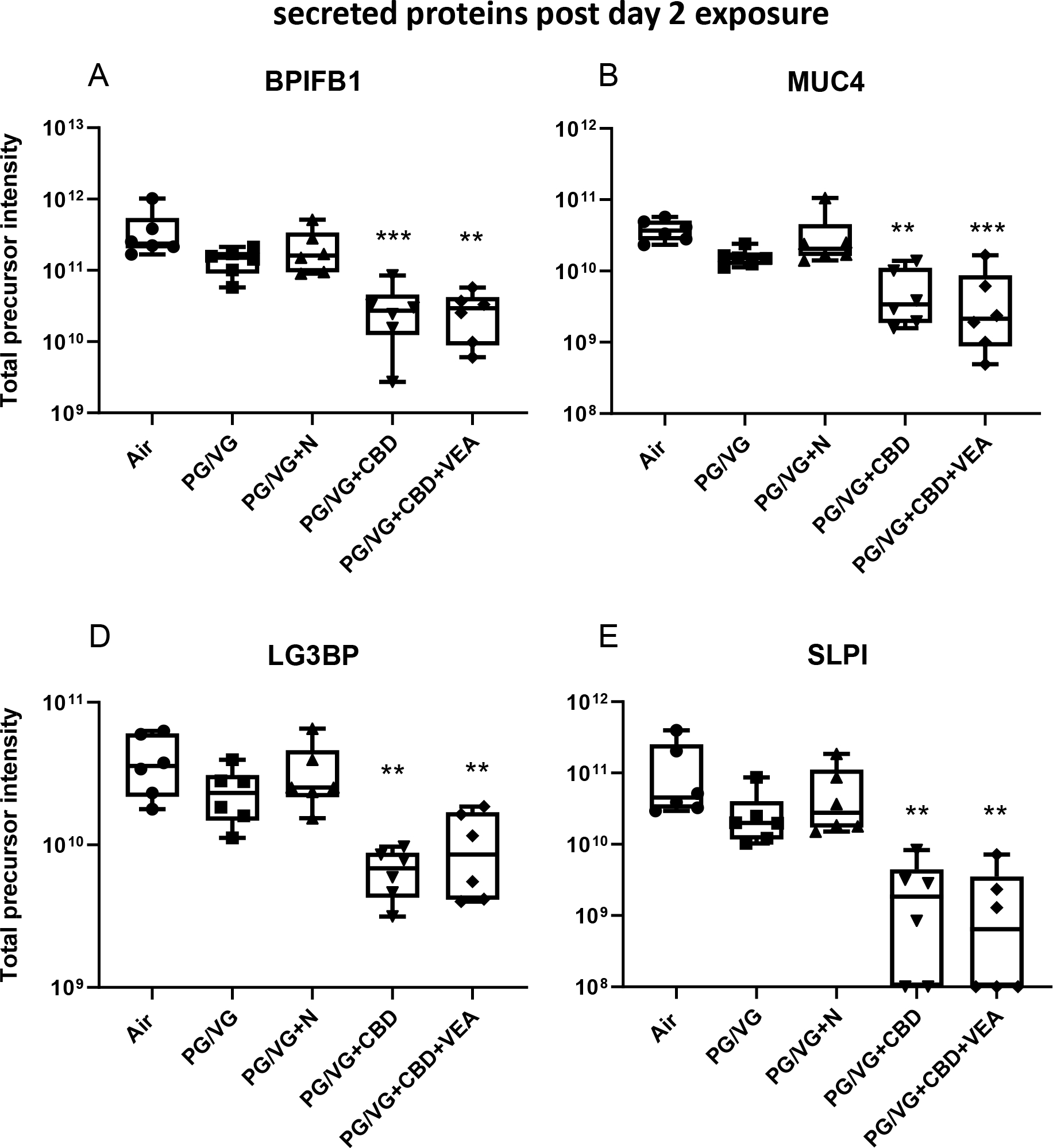 Figure 9: