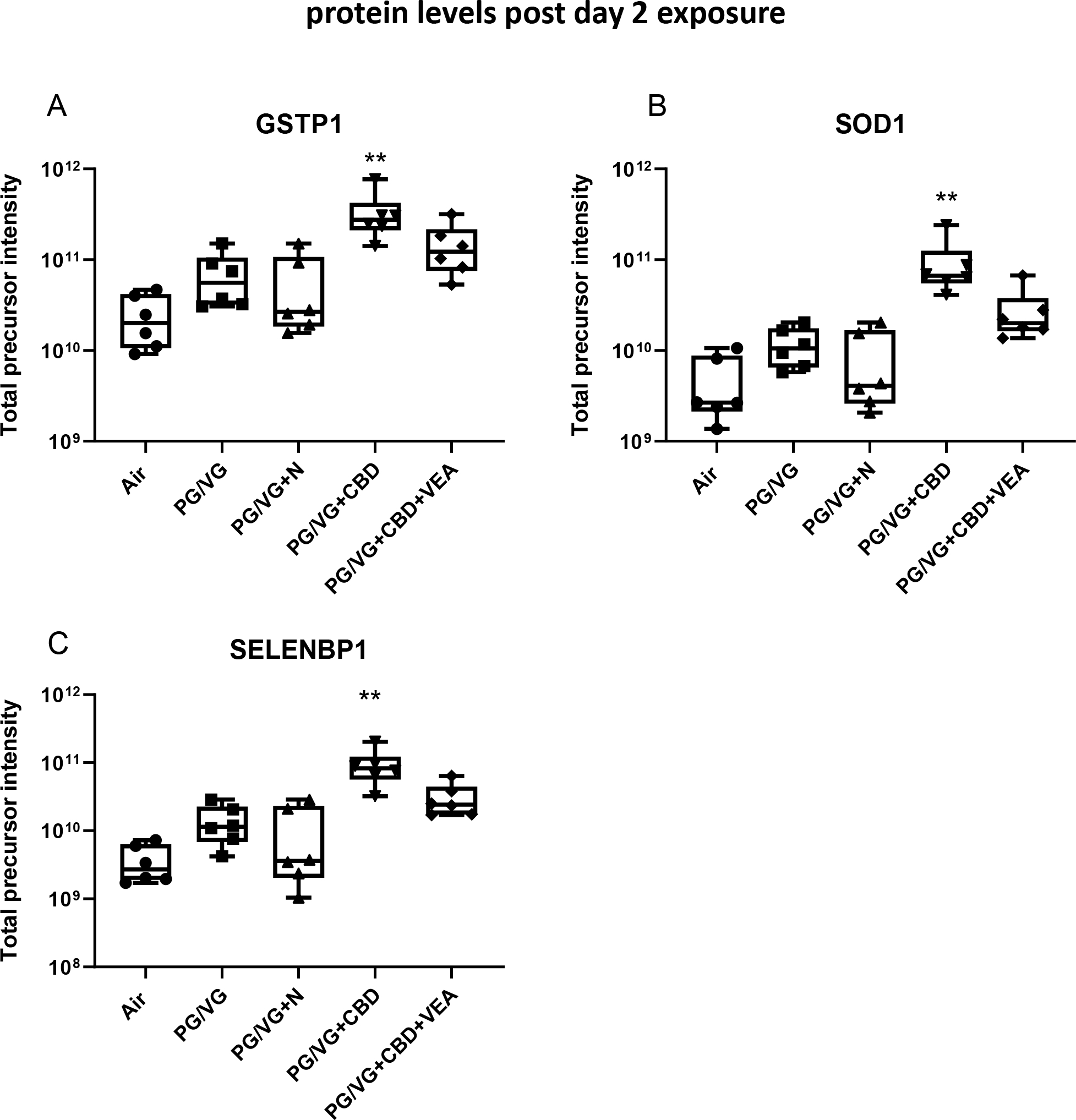 Figure 10: