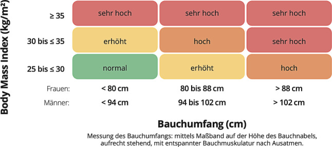 graphic file with name 508_2023_2270_Fig1_HTML.jpg