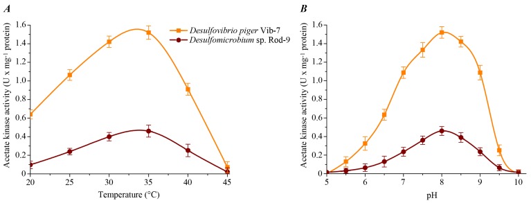 Fig. (1)