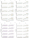 Extended Data Fig. 2 ∣