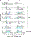Extended Data Fig. 8 ∣