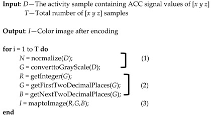 graphic file with name sensors-18-03910-i001.jpg