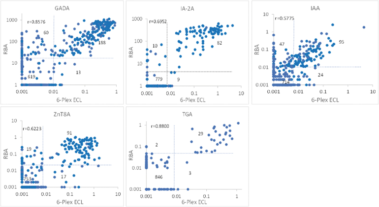 FIG. 4.