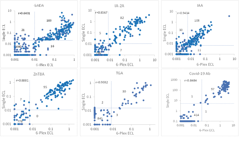 FIG. 3.