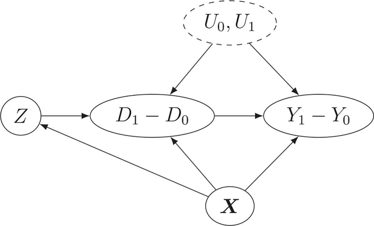 FIGURE 1