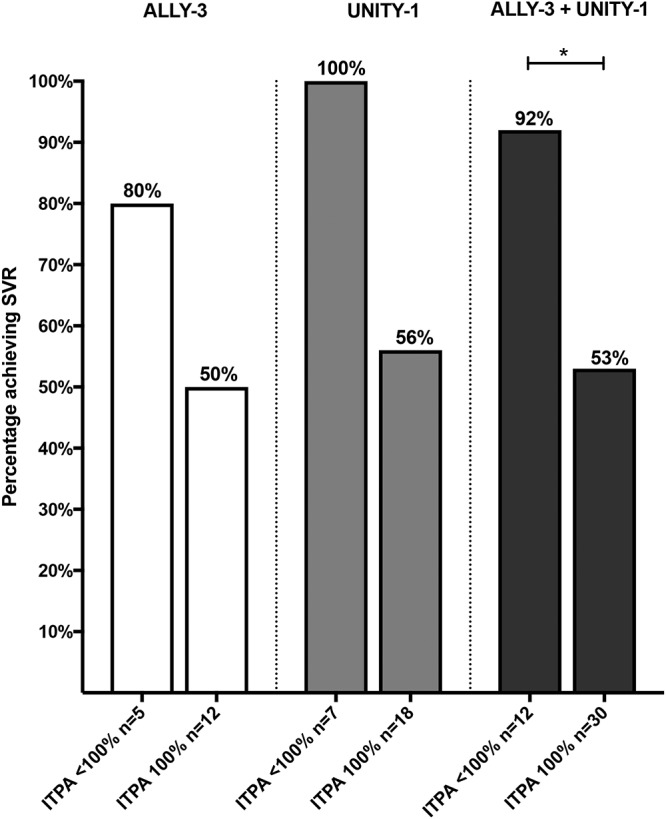 FIG 7