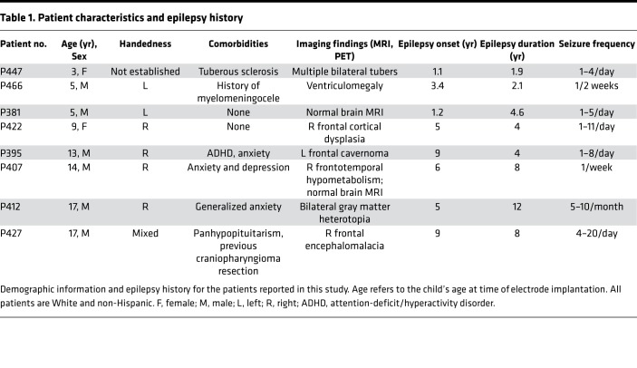 graphic file with name jciinsight-5-134852-g217.jpg