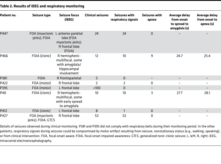 graphic file with name jciinsight-5-134852-g218.jpg