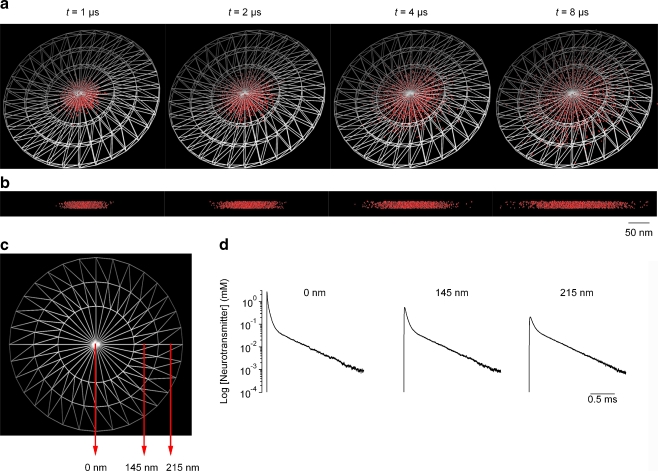 Fig. 3