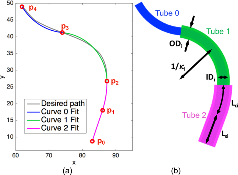 Fig. 3.