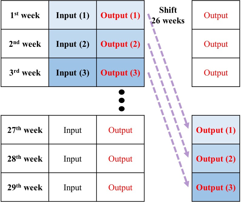 Fig 3