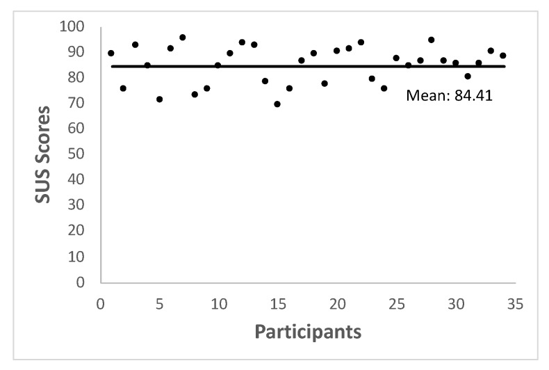 Figure 11