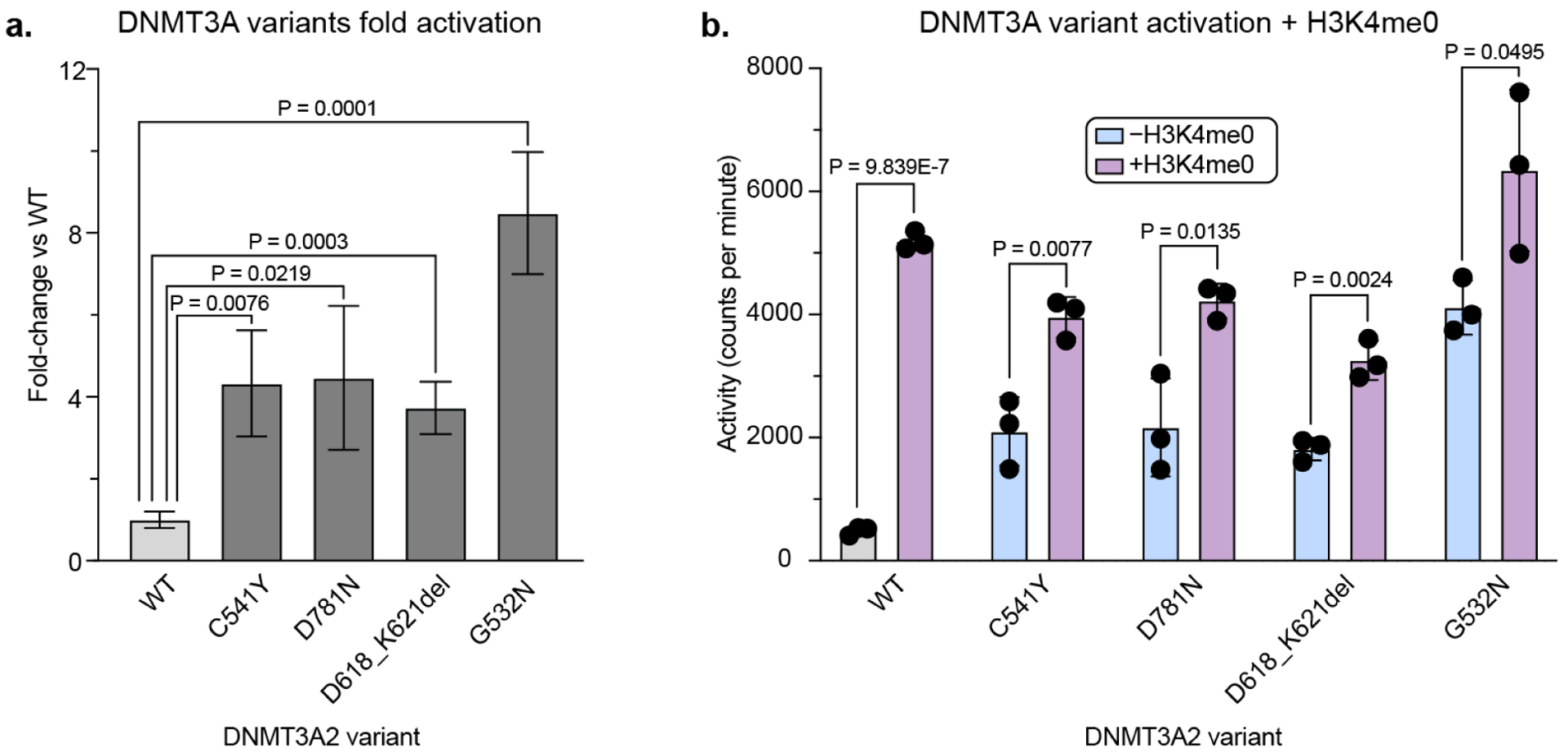 Figure 5: