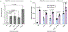 Figure 5: