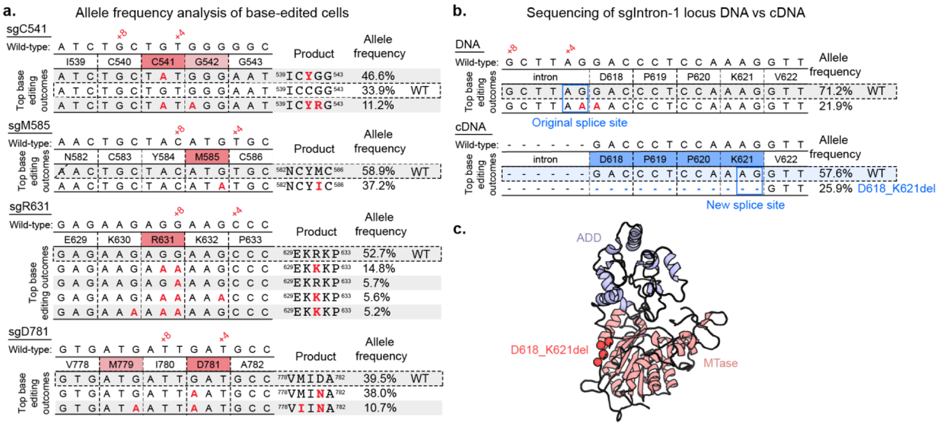 Figure 4: