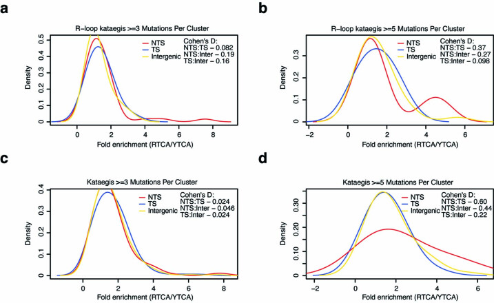 Extended Data Fig. 7