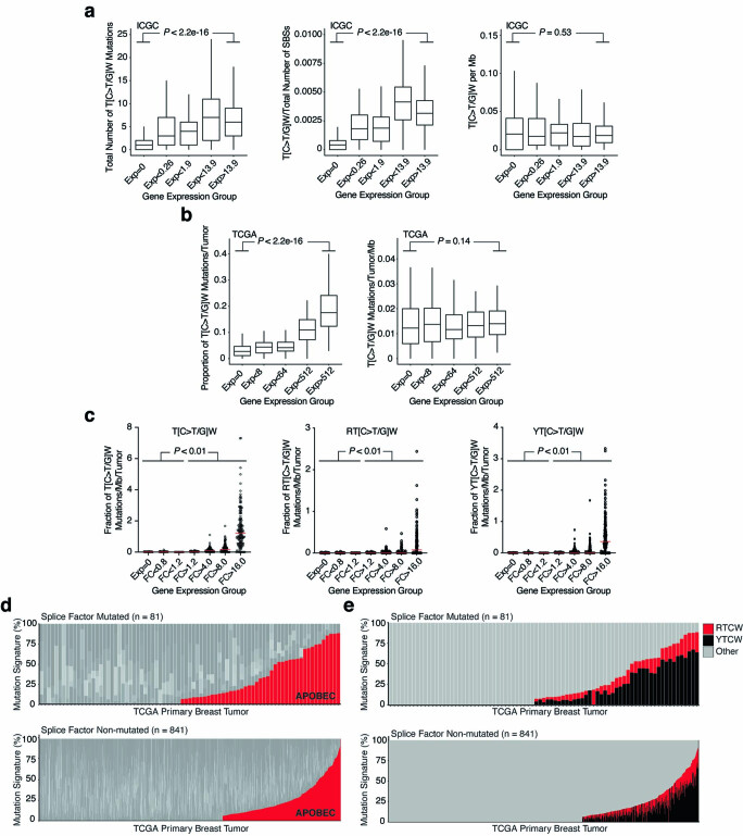 Extended Data Fig. 6