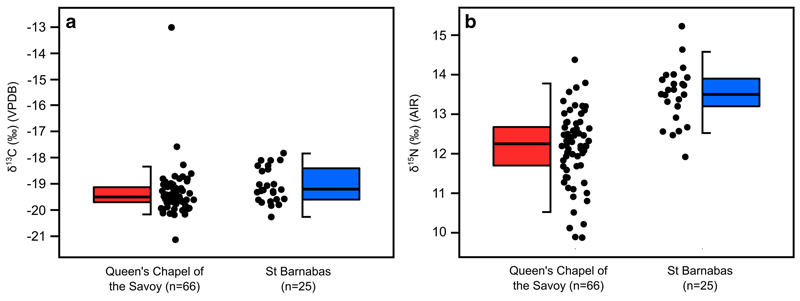 Fig.3