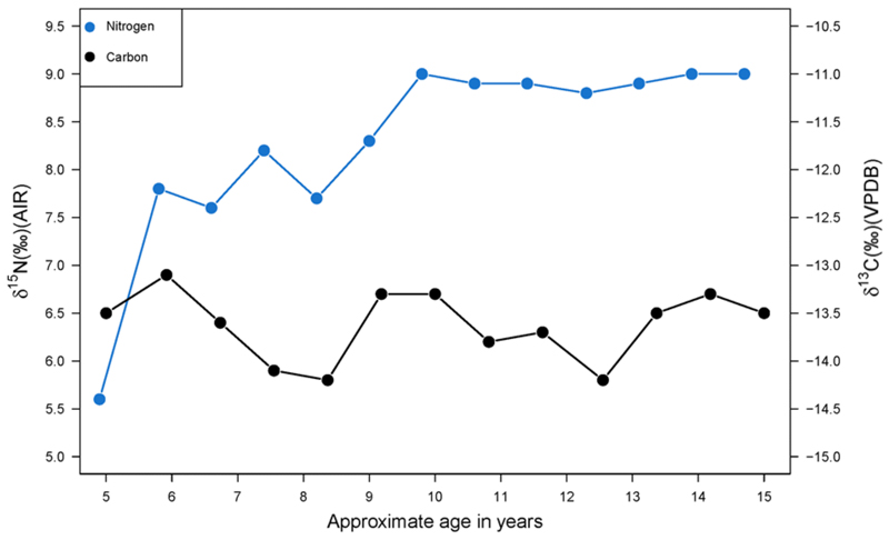 Fig.4