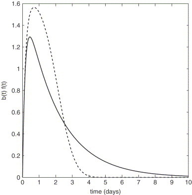 Fig. 6