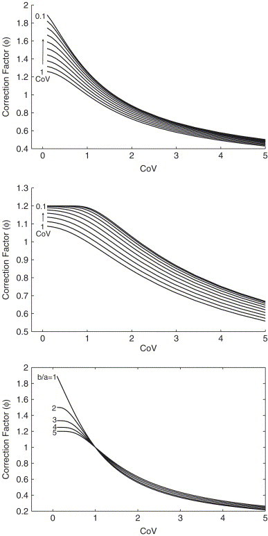 Fig. 5