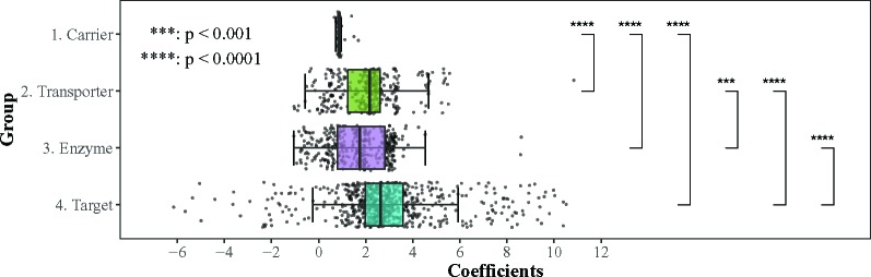 Figure 6: