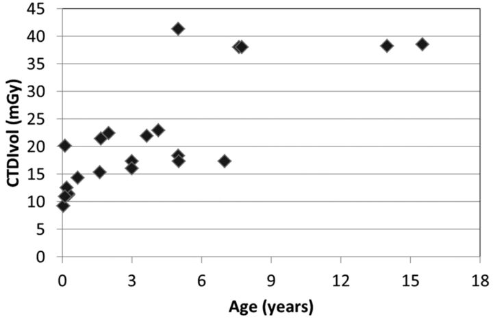 Fig 3.