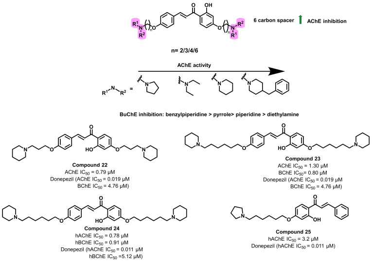 Figure 23