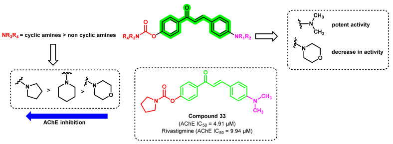 Figure 30