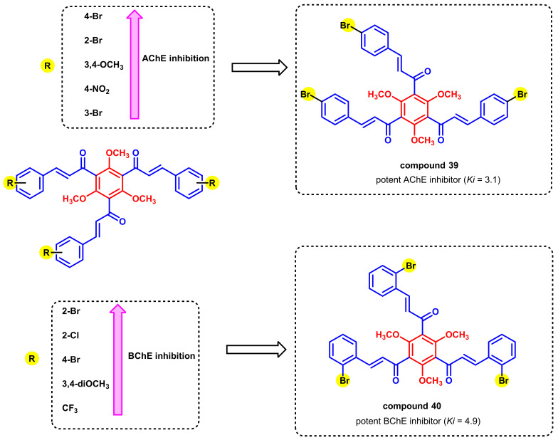 Figure 36