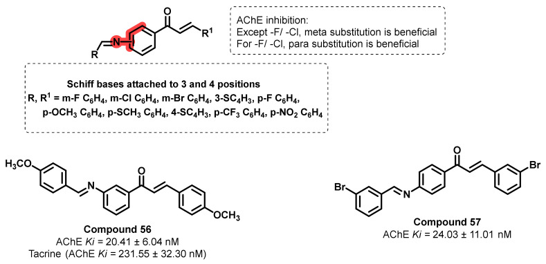 Figure 46