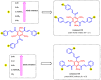 Figure 36
