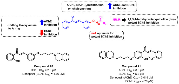 Figure 22