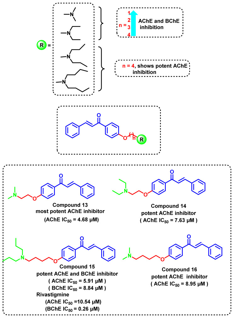 Figure 18