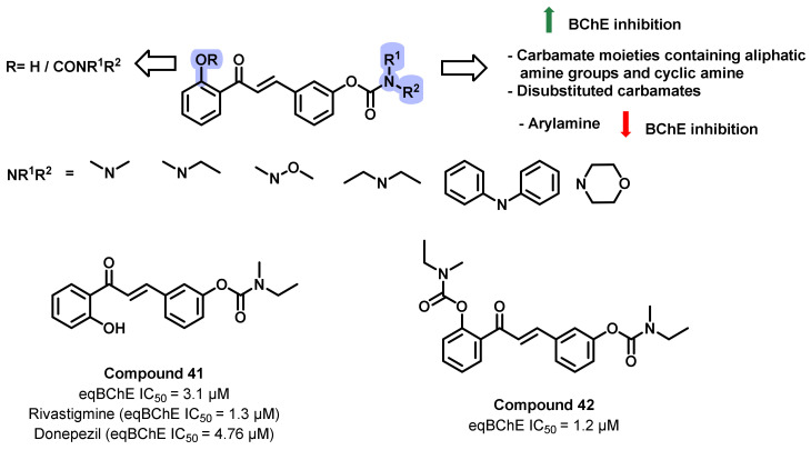 Figure 38