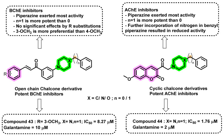 Figure 39